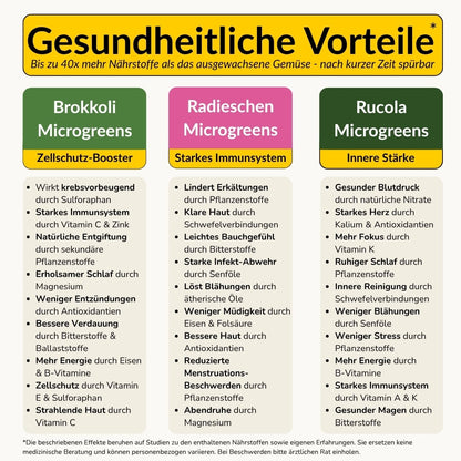 Microgreens Anzuchtset - Echtholz Traum
