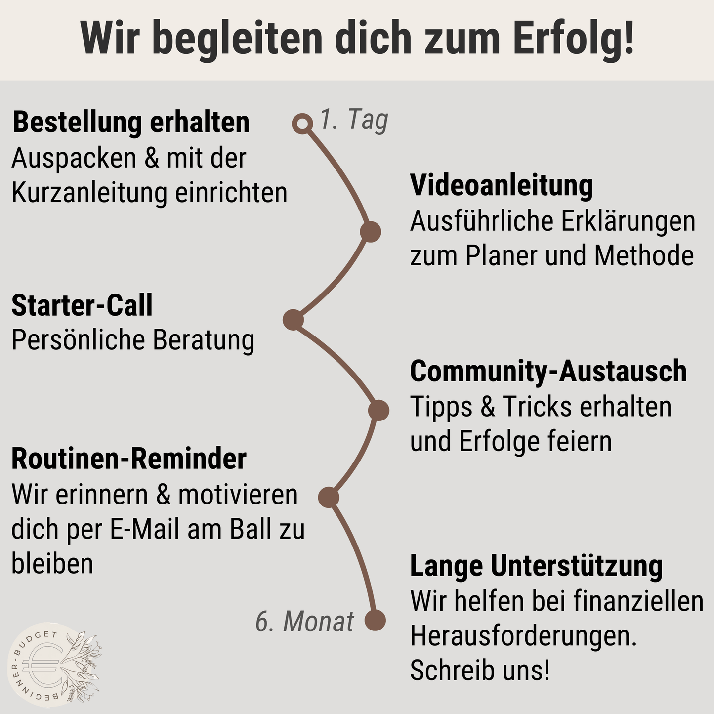 Budget Planer (Jahresunabhängig) - DIN A5