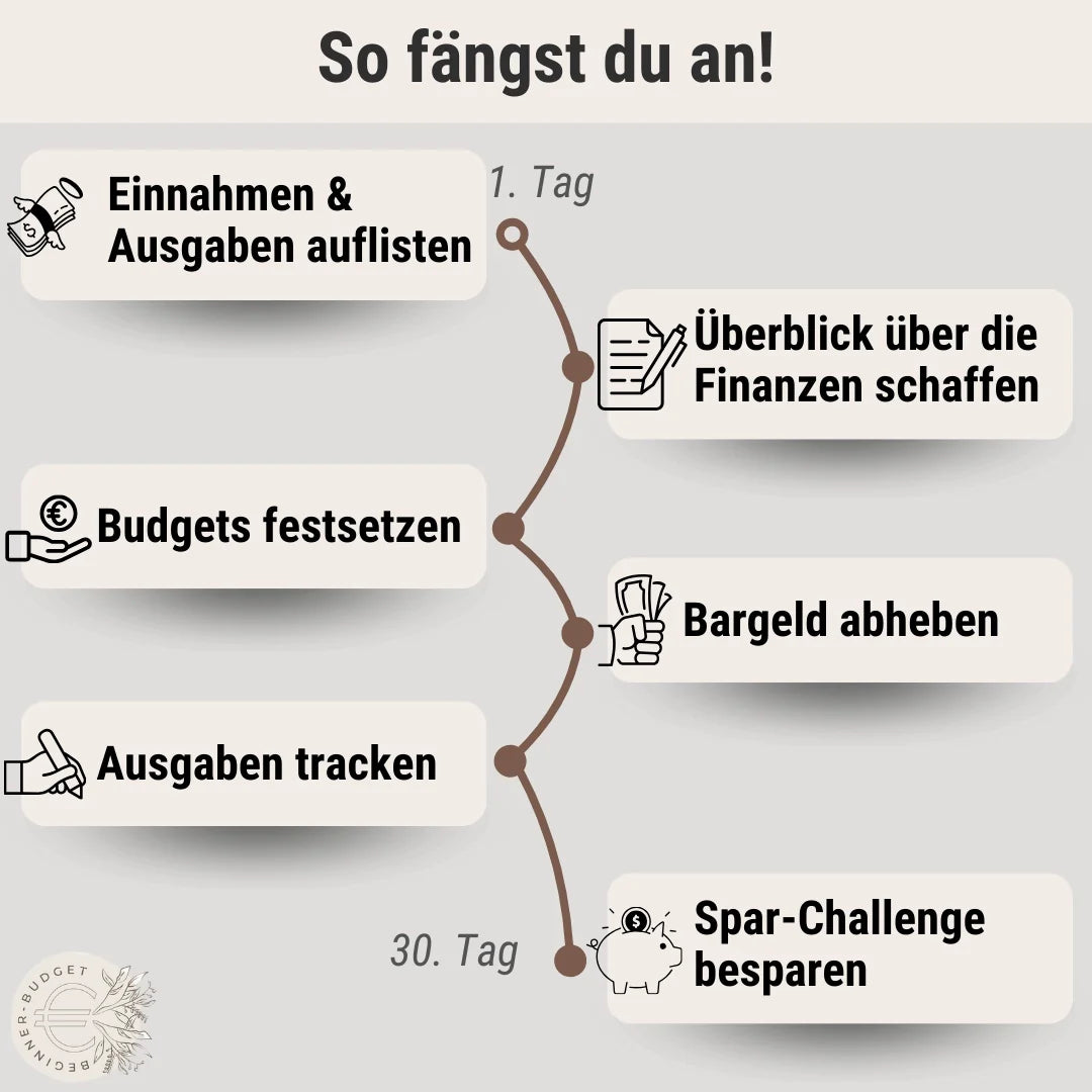 Flyleaf - Personal A6