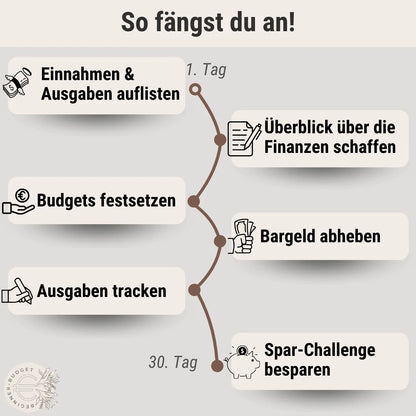 Budget Binder "Marmor" - Personal